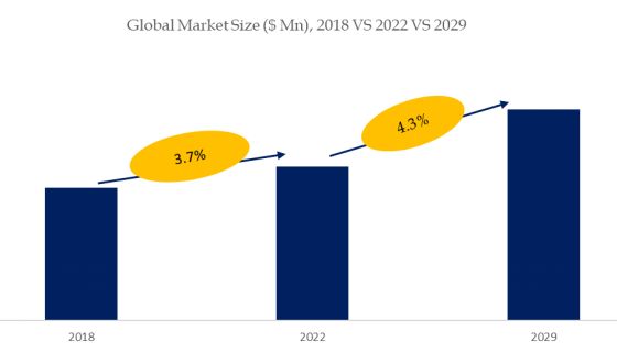 Beauty Shower Market Size