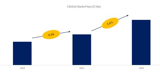 Bleached Absorbent Cotton Market Size