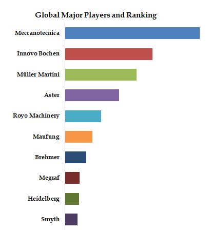 Book Sewing Machines Top 10 Players Ranking and Market Share