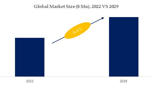 Business Card Management Software Market Size