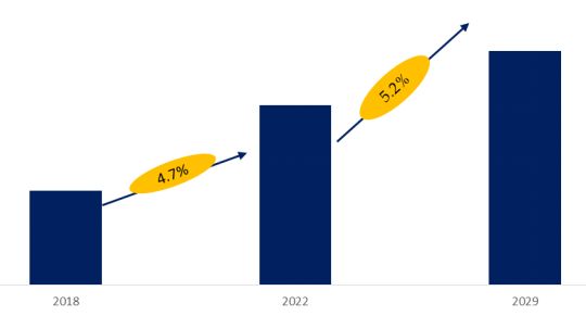 Automotive Primer Market Size