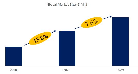 Car Tents Market Size