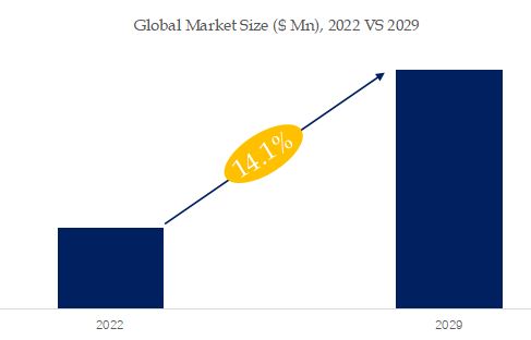 Automotive Scroll e-Compressor Market Size