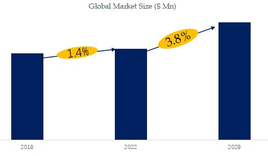 Car Tow Hook Market Size