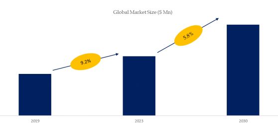 Cellulite Reduction Devices Market Size