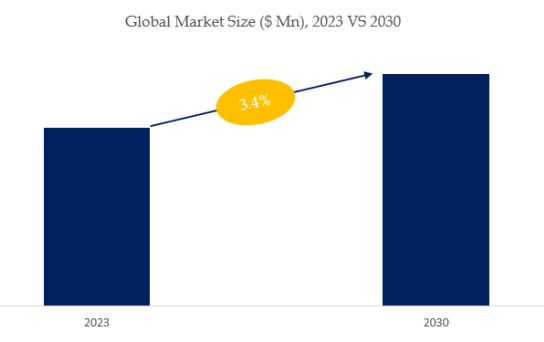 Centrifugal Canned Motor Pumps Market Size