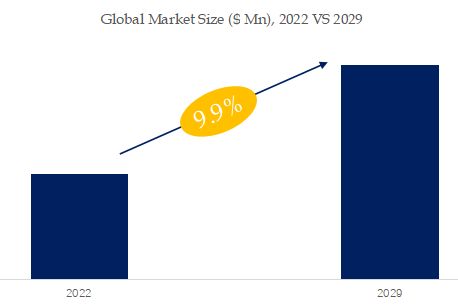 Ceramic Bead Market Size