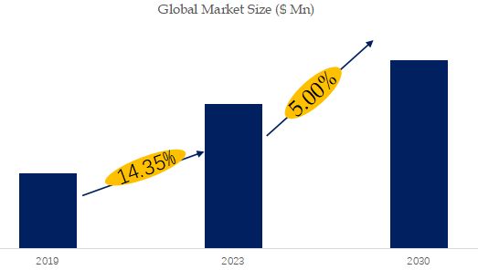 Automotive Transient Suppression Diodes Market Size