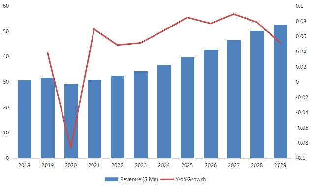 Water Test Strip Market Size