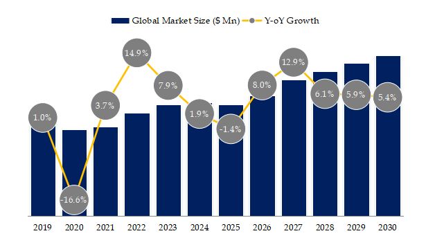 Color Fiber Laser Marking Machine Market Size