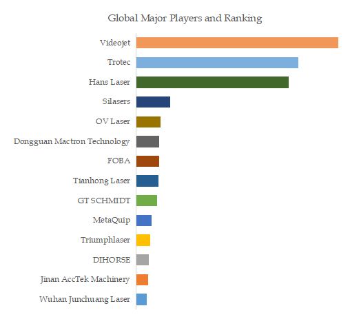 Color Fiber Laser Marking Machine Top 14 Players Ranking and Market Share