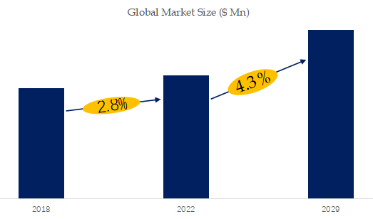 Compact Articulated Loader Market Size