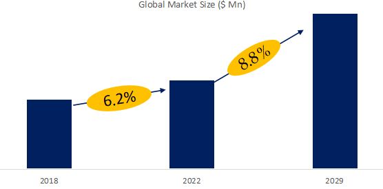 Compressed Natural Gas Cylinders Market Size