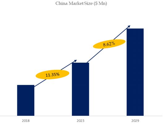 Commercial Property Insurance Market Size