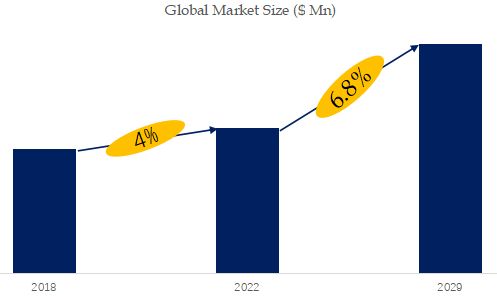 Cross Docking Solution Market Size