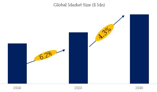 Crude Antimony Market Size