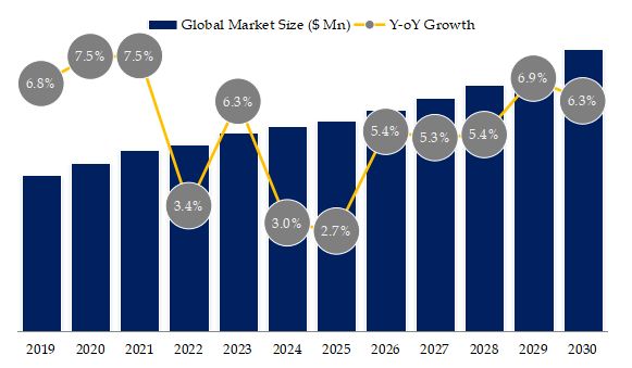 Diamond Optical Windows Market Size