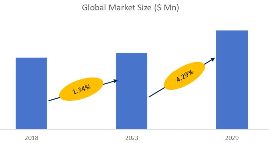 Diesel Engine Mobile Harbor Crane Market Size