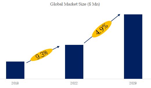 Digital Dental Intraoral Scanner Market Size