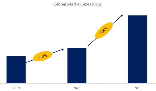 Digital Watermark Technology Market Size