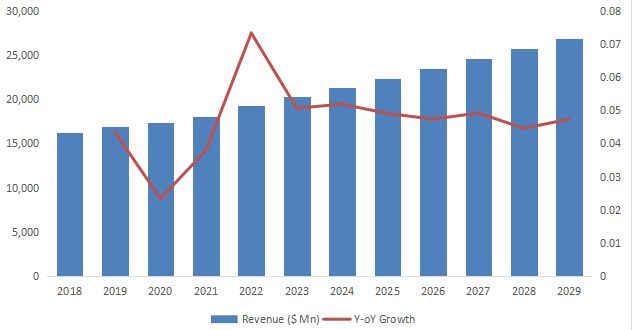 Armored Vehicle Market Size