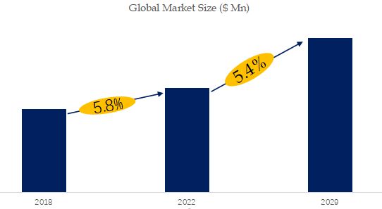 High-Performance Complex Inorganic Colour Pigment Market Size 