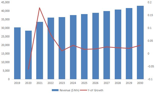 Auto Parts Purchasing Logistics Service Market Size