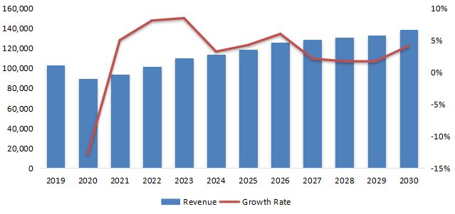 Automotive Interior Fabric Market Size