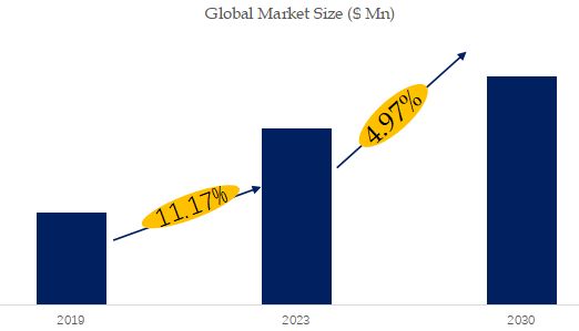 Golf Shaft Market Size