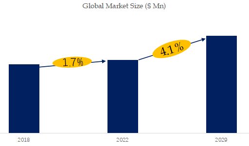 Guardrail Pile Drivers Market Size