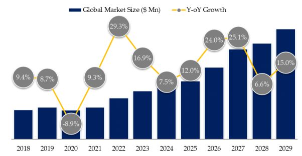 Hard Mask Material Market Size