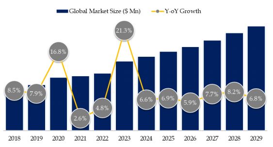 High Melt Strength PP Resin Market Size