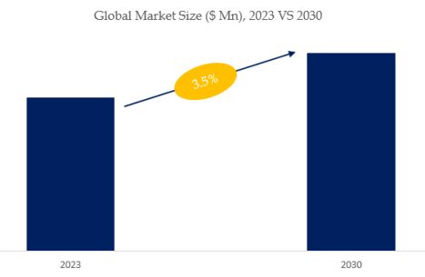 Healthcare Customer Data Platform Market Size