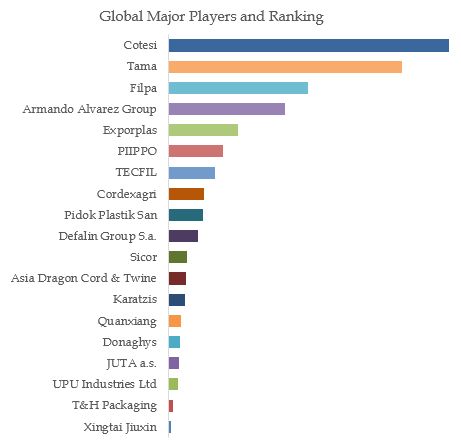 Healthcare Customer Data Platform Top 10 Players Ranking and Market Share