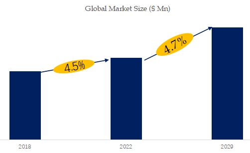 Heating And Cooling Mattress Market Size