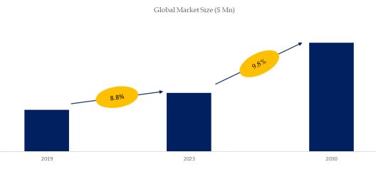 High Fidelity Vinyl Turntable Market Size