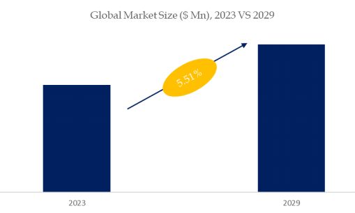 High Frequency Speaker Market Size