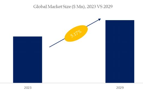 Home Bidet Market Size