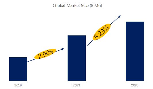 HV & EHV Underground Cables Market Size