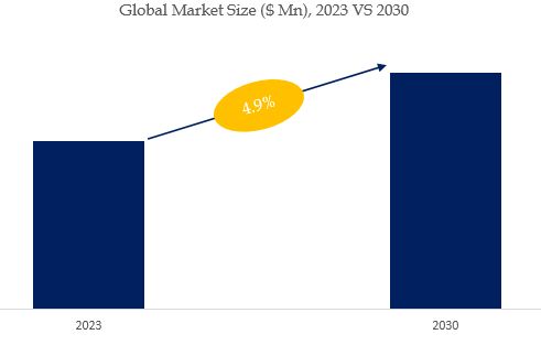 Hydraulic Workover Units Market Size