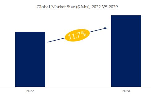 Home Care Ventilator Market Size