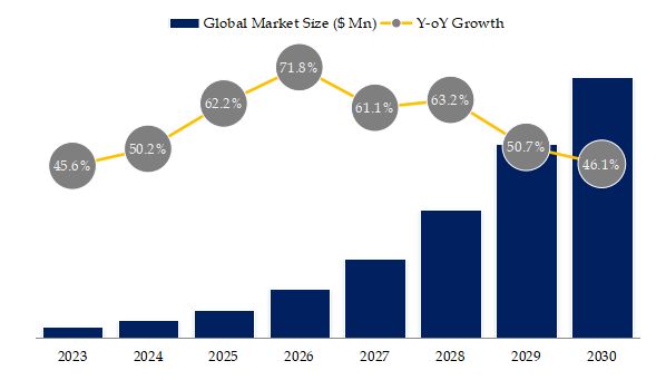 Hydrogen Heavy Trucks Market Size