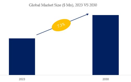 InGaAs SWIR Detectors (Sensors) Market Size