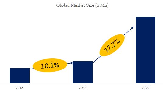 Intelligent Photovoltaic Panel Cleaning Robot Market Size