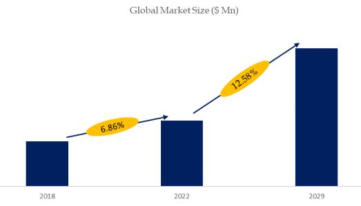 Jet Charter Service Market Size