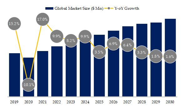 Laser Gas Detector Market Size