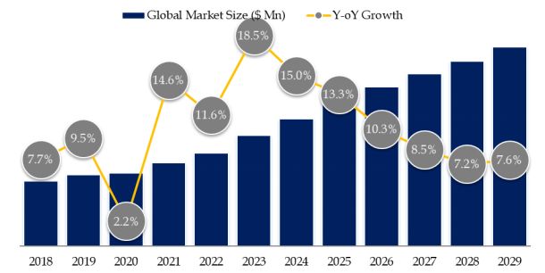 Laser Skin Rejuvenation Device Market Size