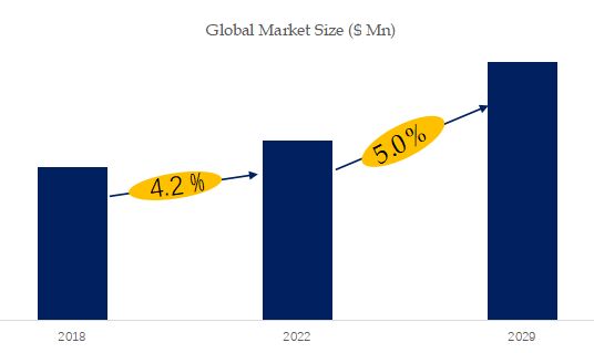 Industrial Grade Calcium Carbide Market Size