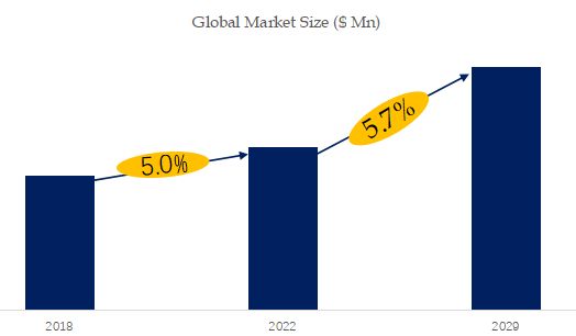 Laboratory Ventilation and Air Conditioning System Market Size