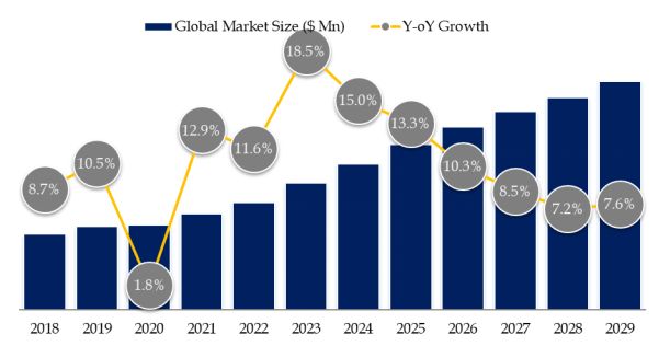 Laser Skin Treatment Machine Market Size